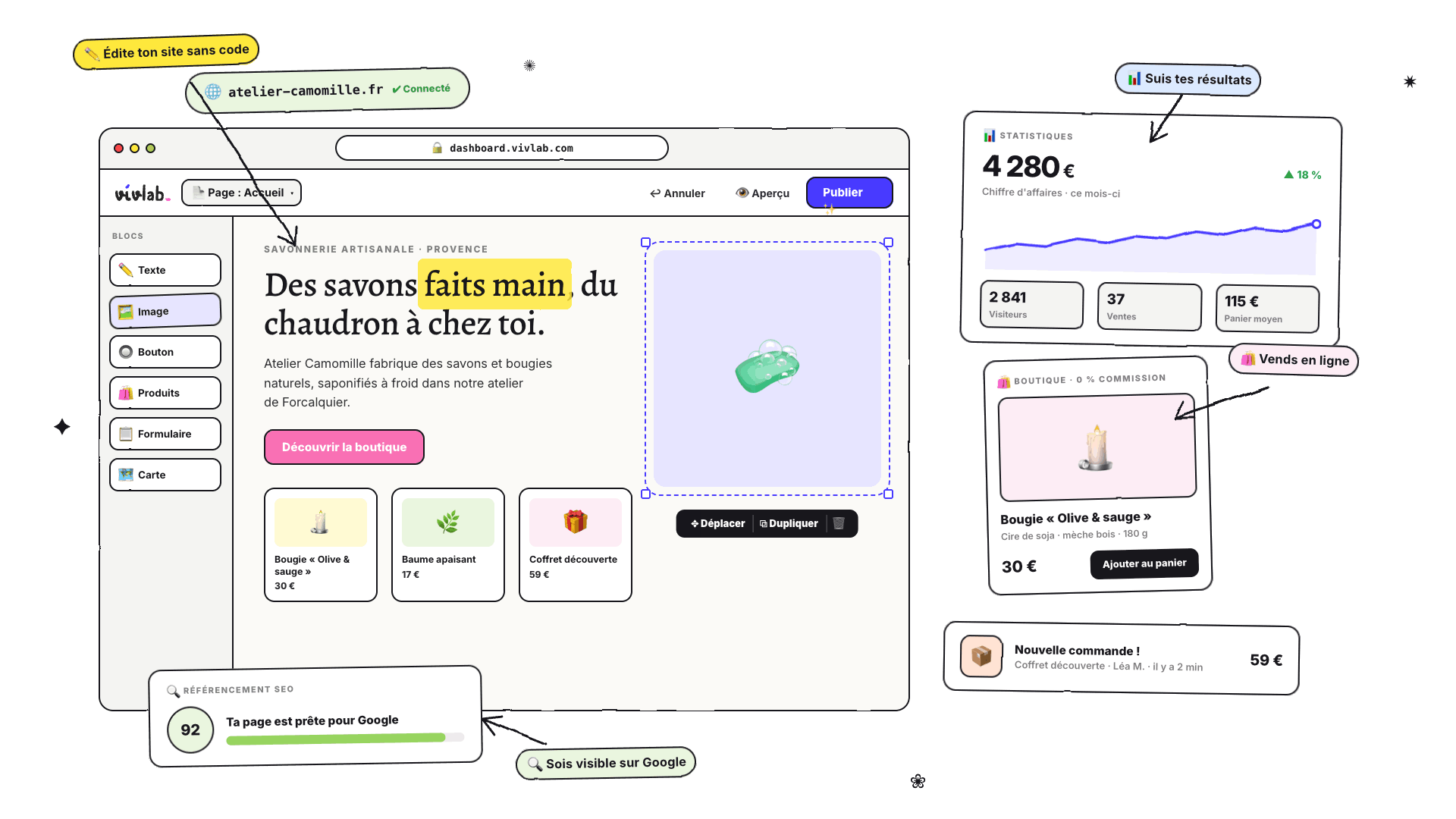 Aperçu du tableau de bord Vivlab