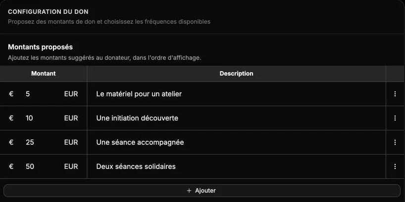 Des montants de don suggérés, accompagnés d’une description.